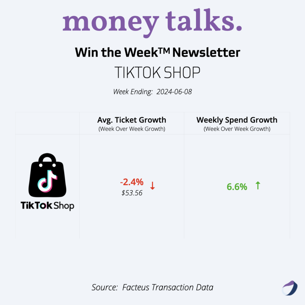 Win The Week Newsletter (6-9-24), TikTok Shop Insights
