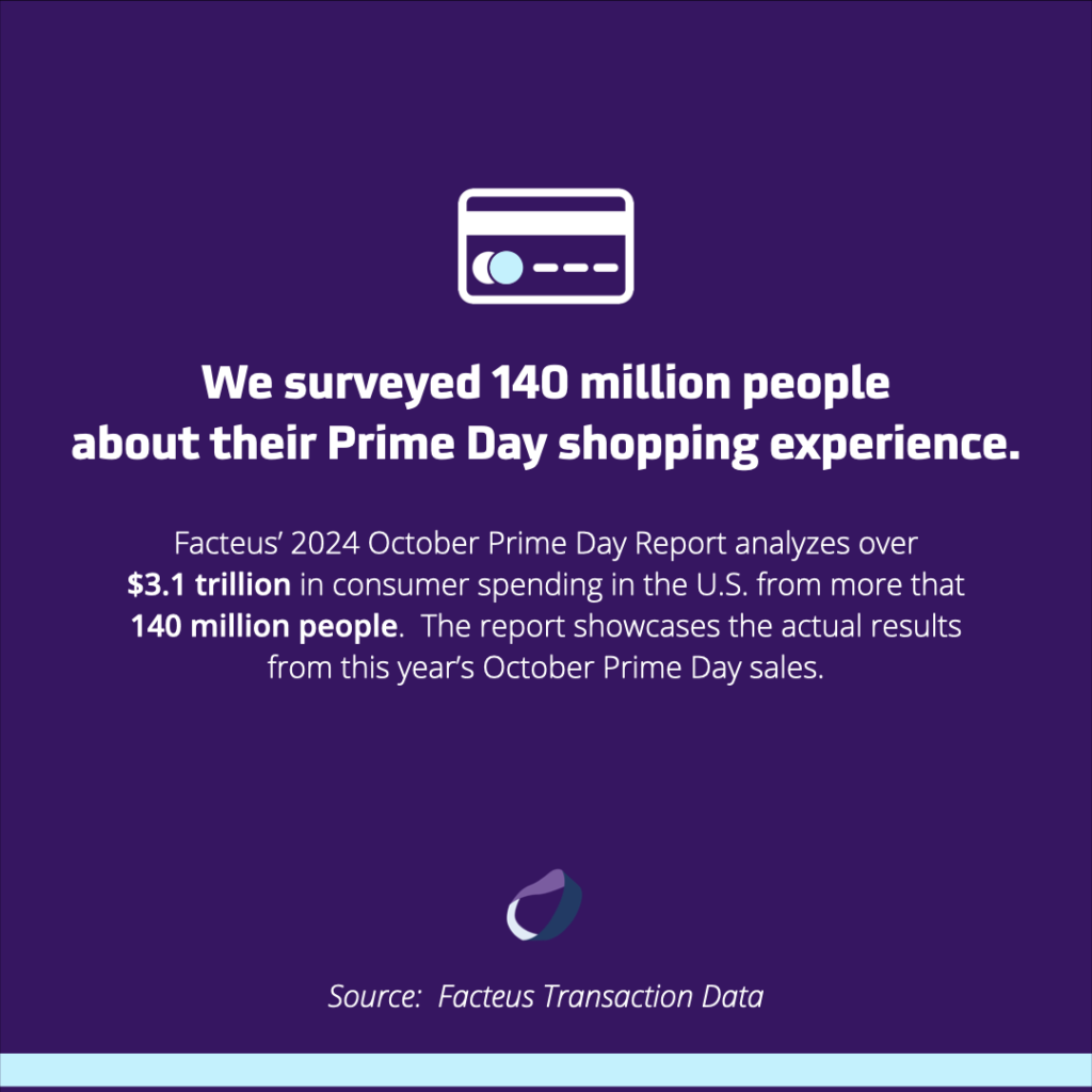 Prime Day Shopping Experience Survey Post