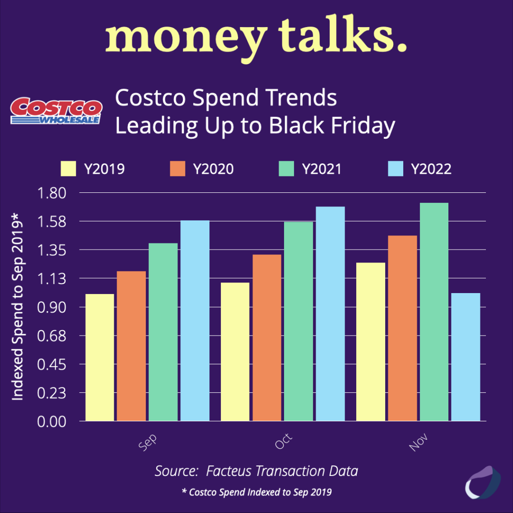 Cotsco Spend Trends Chart