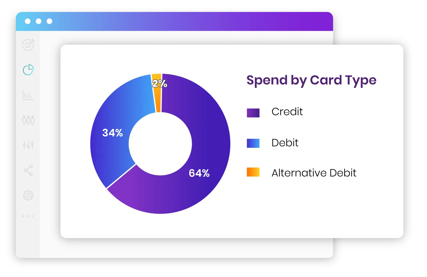 Spend by Card Type Graph.