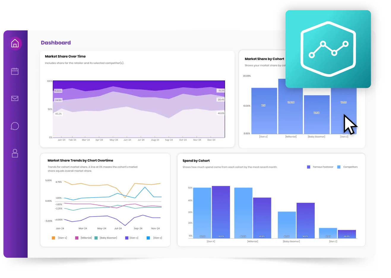 Cube Insights Dashboard