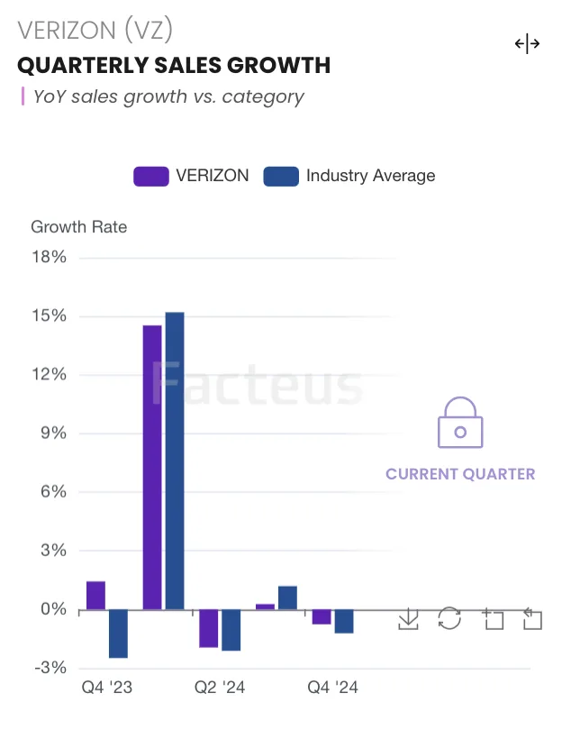 Verizon Sales Growth