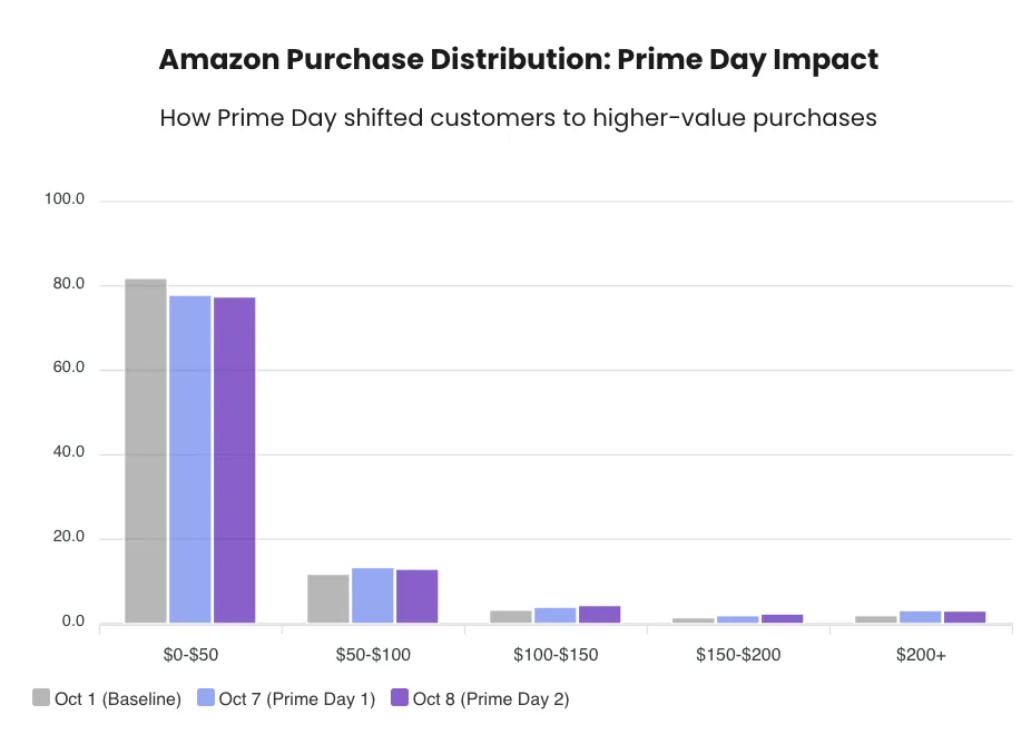 Amazon Prime Tablet Chart