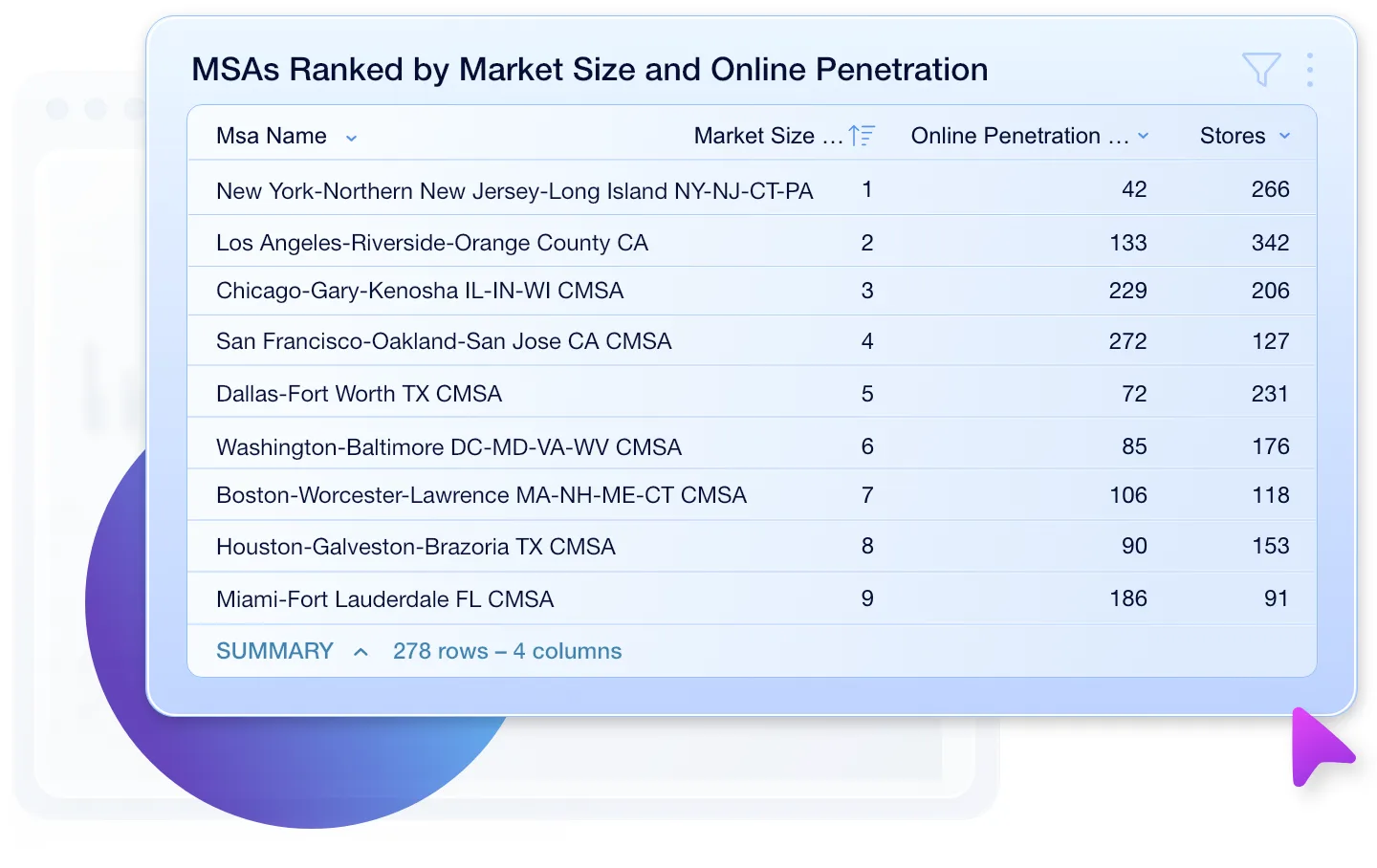 Identify Expansion Opportunties