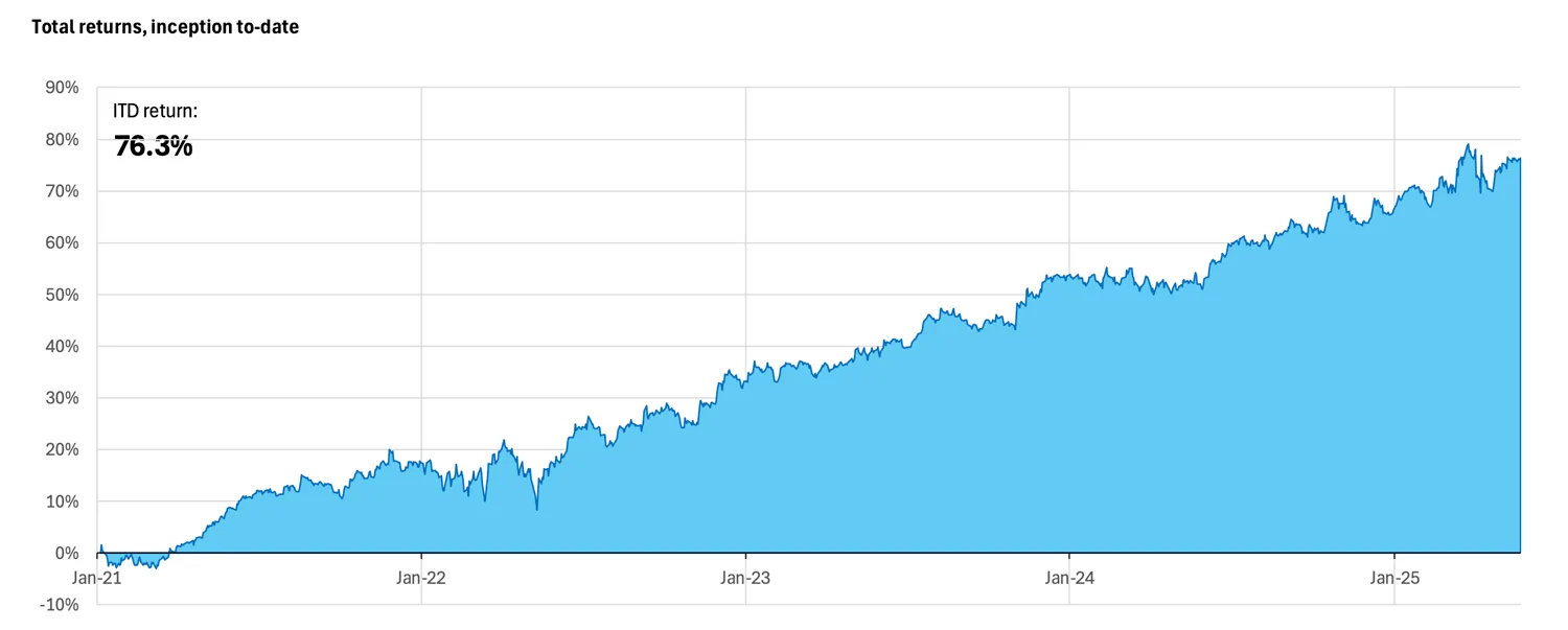 Maiden Century QTIP test reults